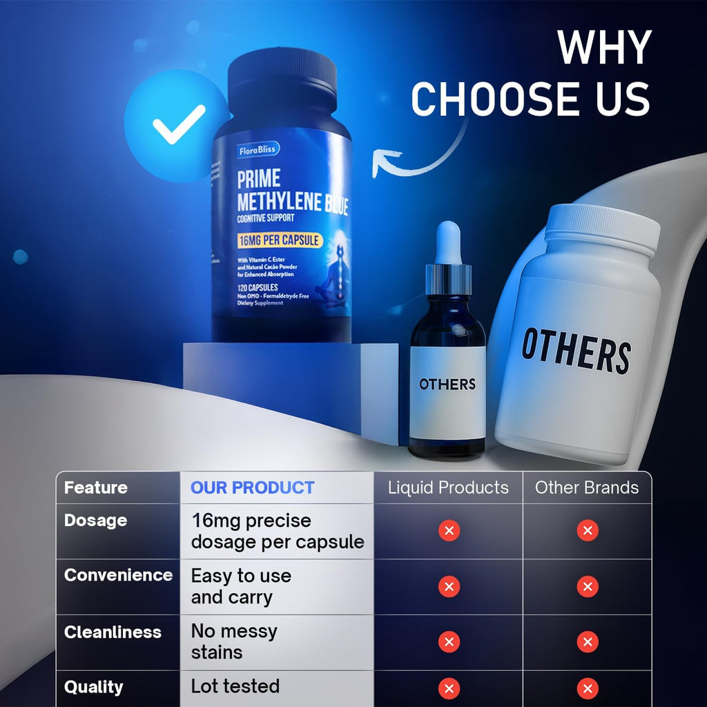 Methylene Blue Capsules - Natural Cacao and Vitamin C Ester for Added Support
