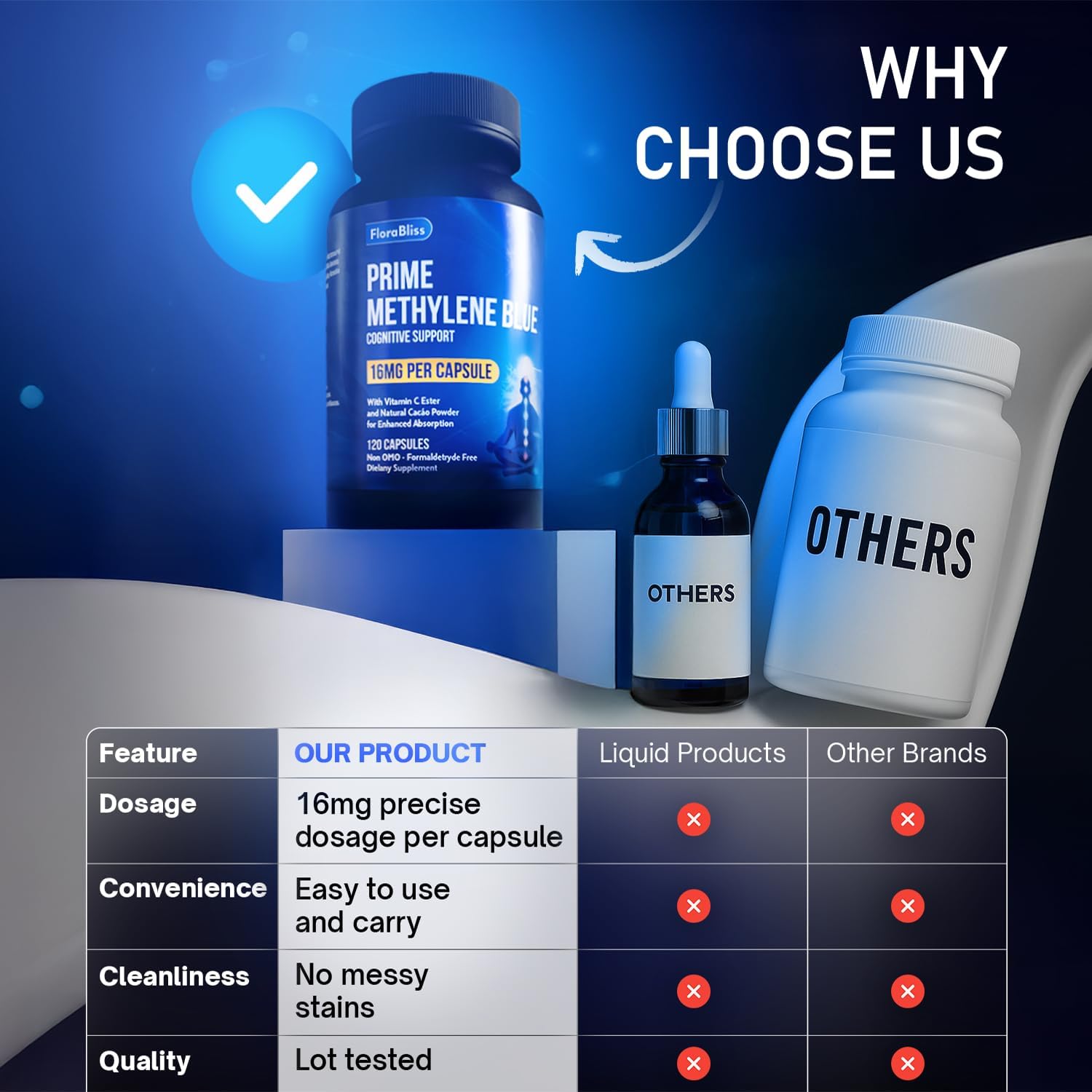 Methylene Blue Capsules - Natural Cacao and Vitamin C Ester for Added Support